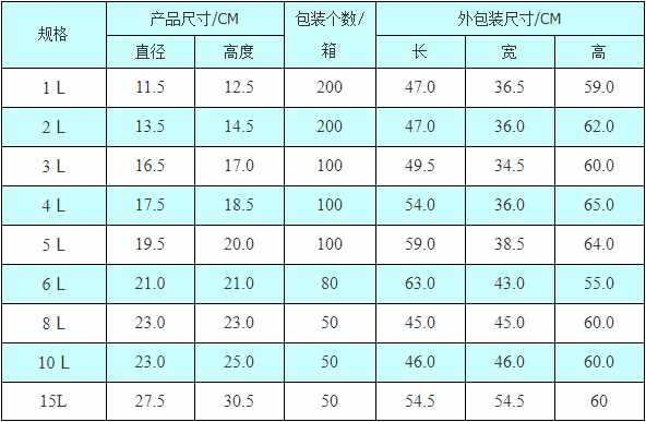 技術參數.png 技術參數.png